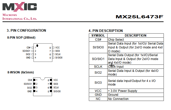 SPI pinout